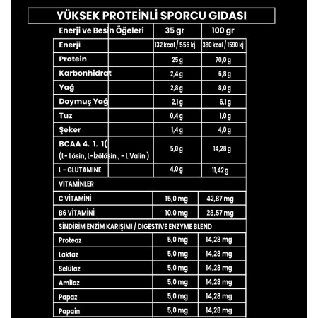 Zeus Nutrition Whey Gold WPC70 1820gr